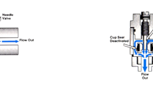 pneumatic flow valves